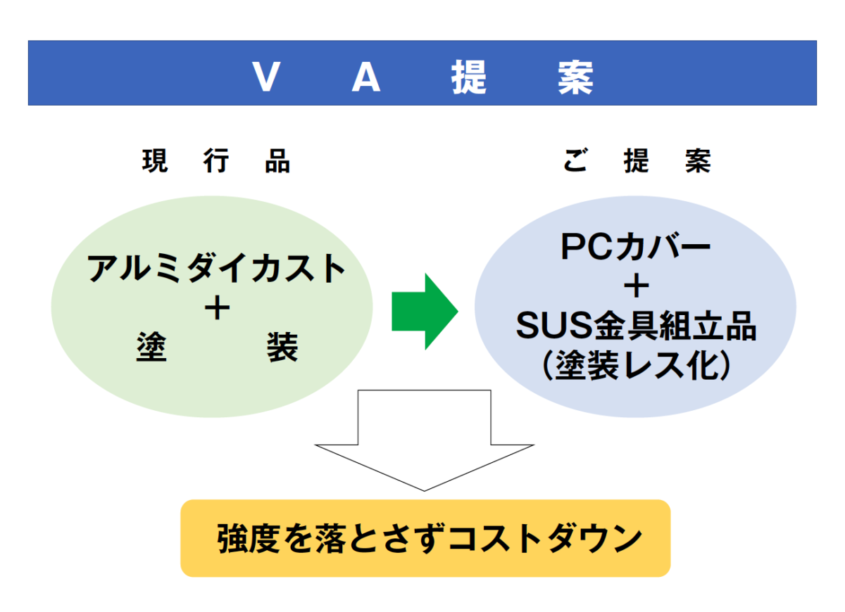 樹脂化によるコストダウンのご提案