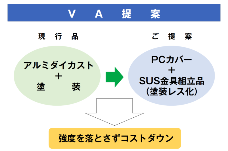 樹脂化によるコストダウンのご提案