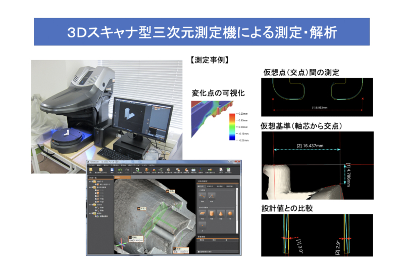 ３Ｄスキャナ型三次元測定機による計測・解析