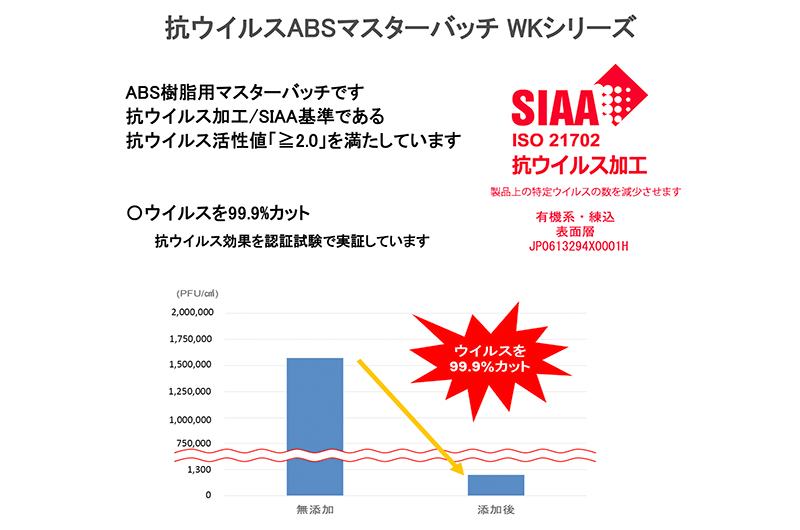 SIAA 抗ウィルス加工 ABS樹脂用マスターバッチ 認証マーク取得しました